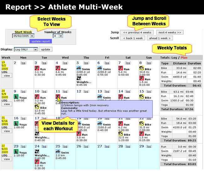 online triathlon weight loss coaching