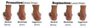 Custom Foot Orthotics Gilbert AZ
