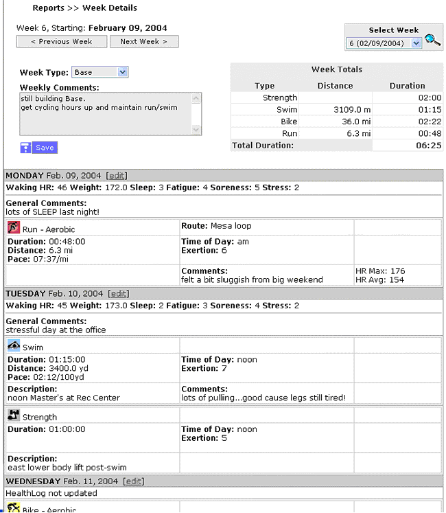 online triathlon weight loss coaching