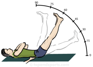 Movement screen