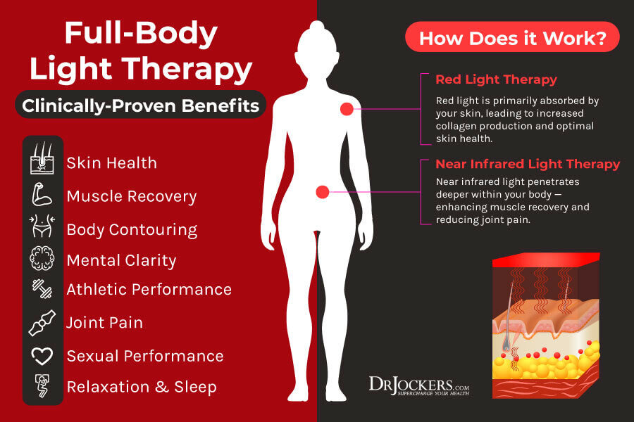 Red & Near Infrared Therapy Gilbert AZ