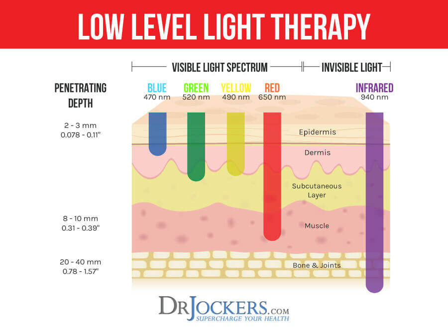 Red & Near Infrared Therapy